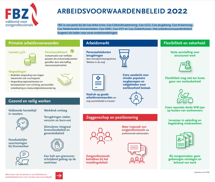 Articulatie lancering Verminderen Arbeidsvoorwaardenbeleid 2022 voor onderhandelingen over diverse cao's waar  vaktherapeuten onder vallen - Federatie Vaktherapeutische Beroepen